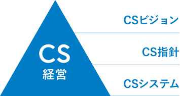 CS経営